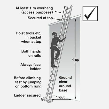 Fall Arrest